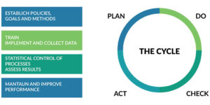 Environmental management systems